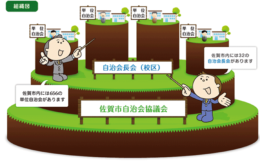 組織図